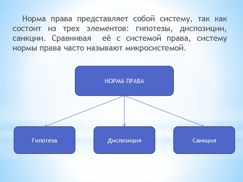 Право состоит из. Нормы права. Система норм права. Норма права состоит из трех. Система права норма права.