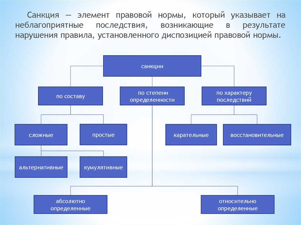 Теория государства в системе юридических наук. Элементы правовой системы. Элементы правовой системы схема. Назовите элементы правовой системы:. Перечислите элементы правовой системы.