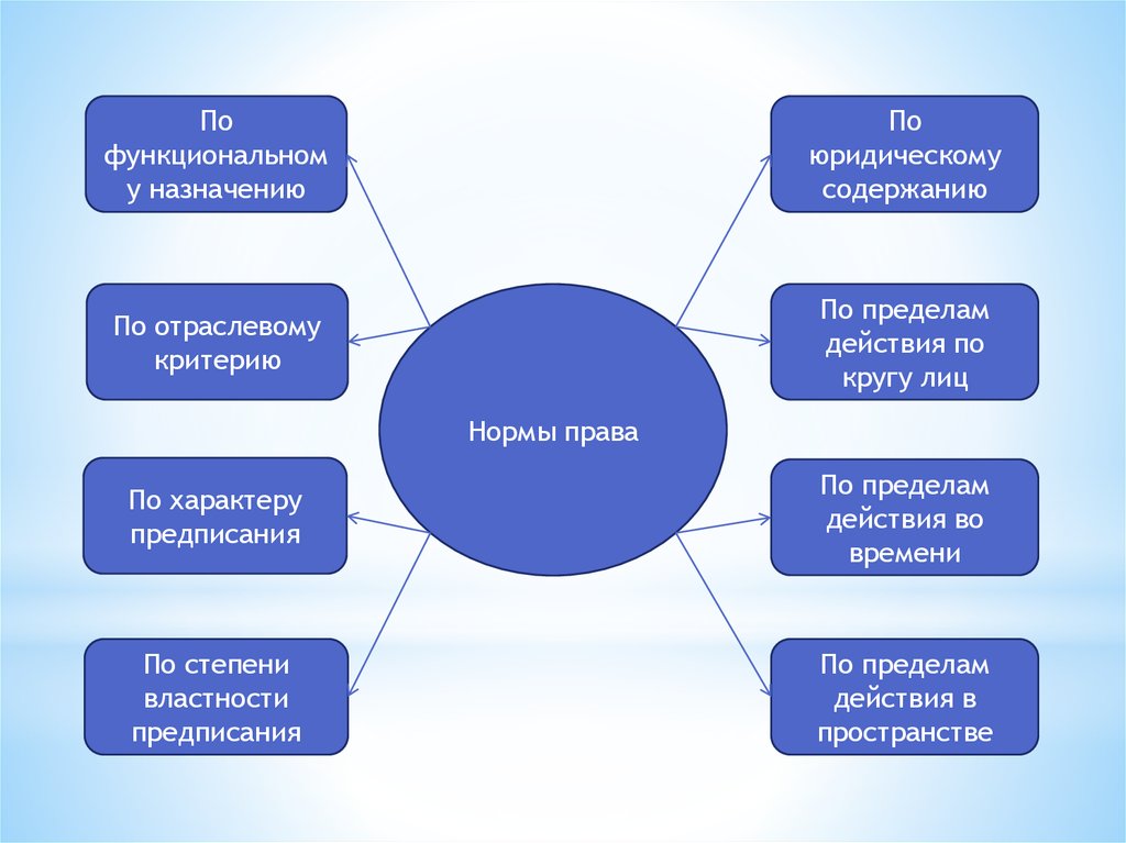 Теория юридической науки