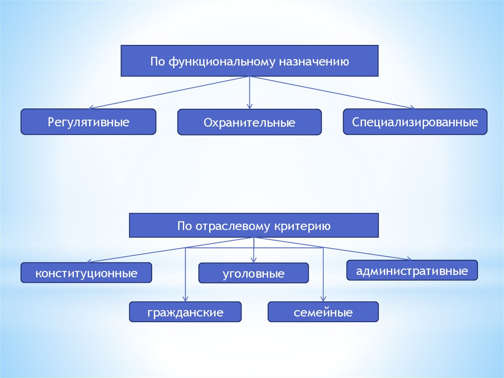 Деформация правосознания