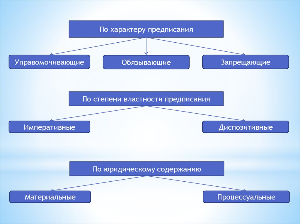 Типом деформации профессионального правосознания юристов является