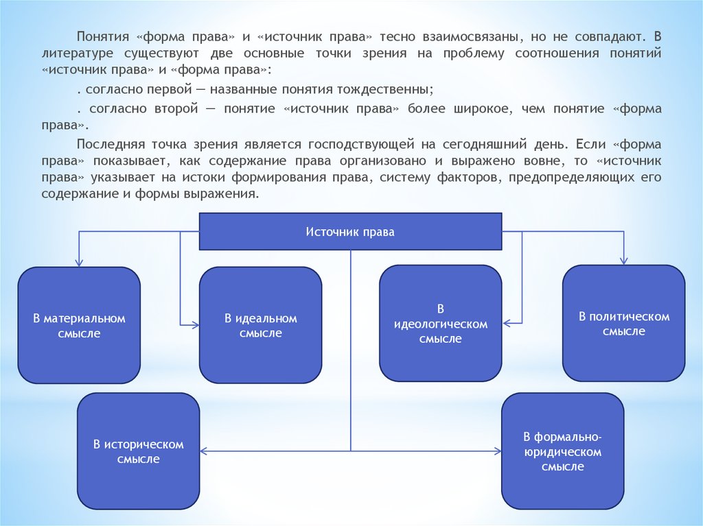 Понятие источников