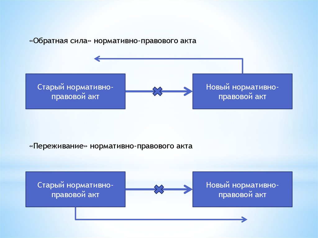 Обратная сила решений