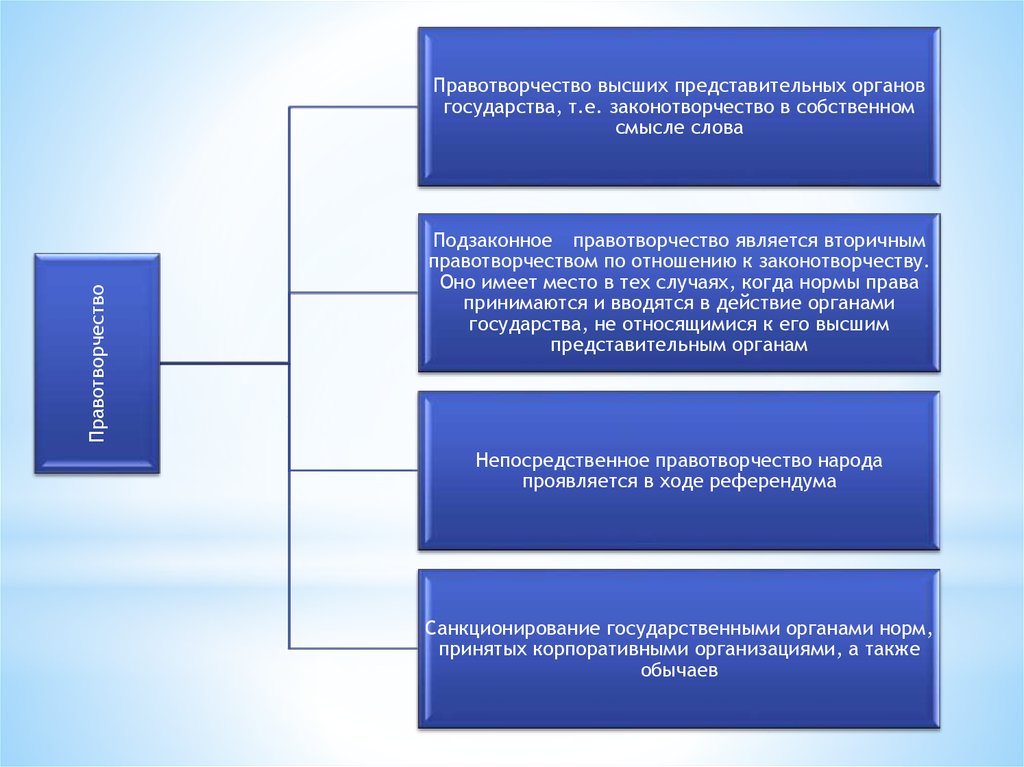 Высшим представительным