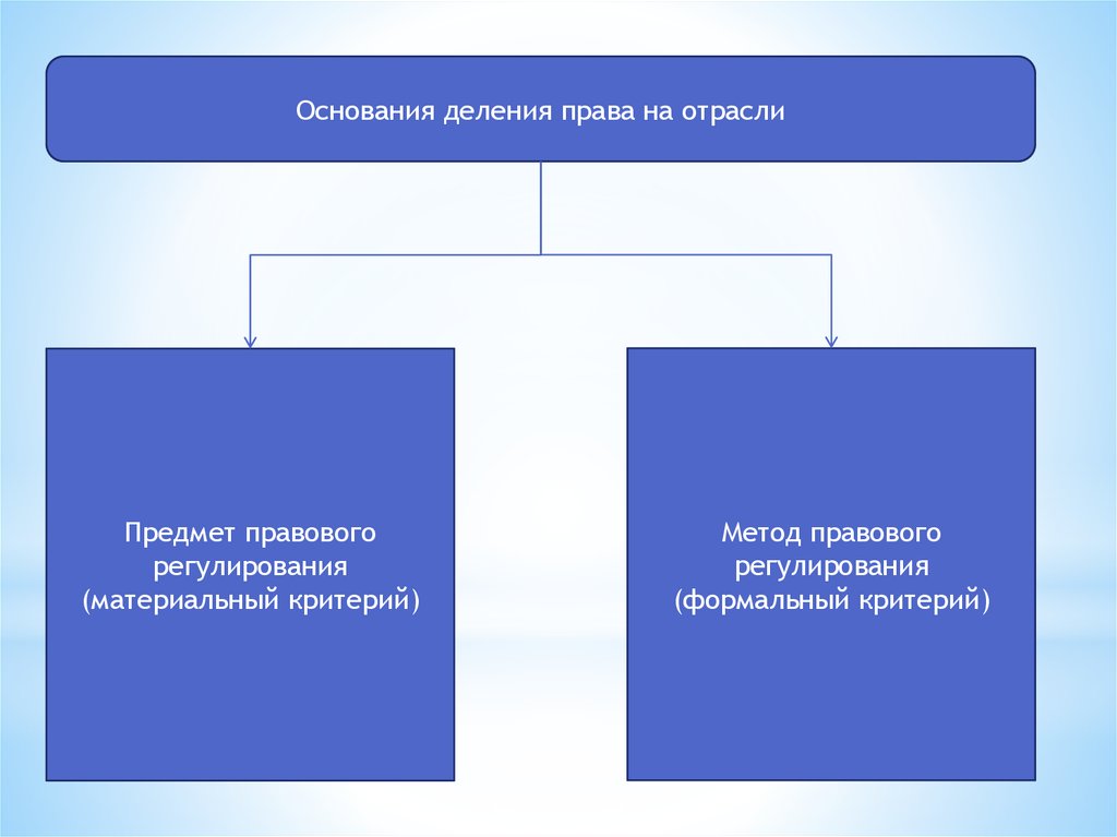 Типом деформации профессионального правосознания юристов является