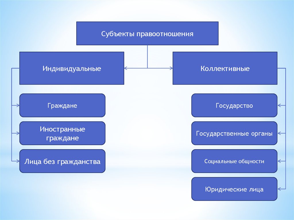 Типом деформации профессионального правосознания юристов является