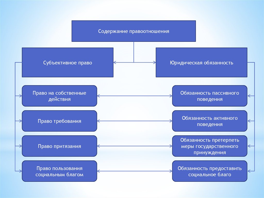 Теория юридических наук