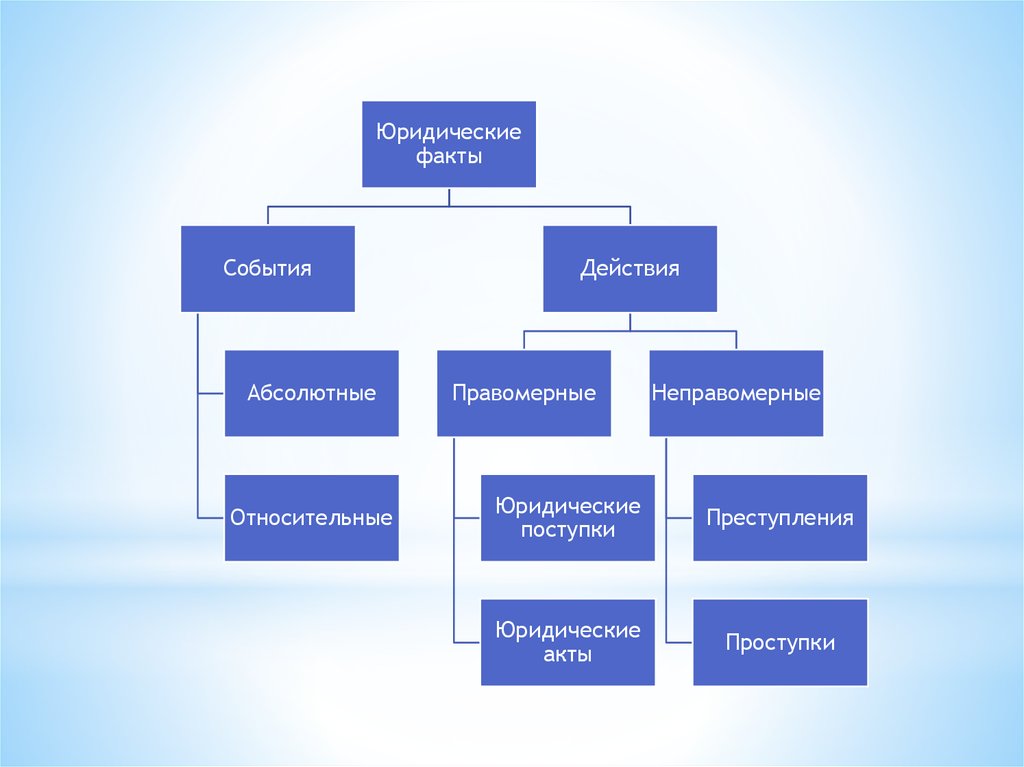 Система юридических наук