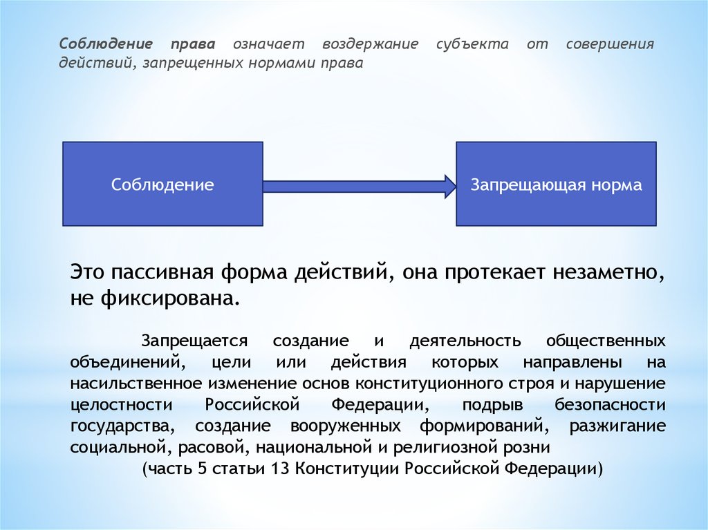 Форма действий. Субъекты соблюдения права. Запрещается создание и деятельность общественных объединений. Соблюдение права это. Нормы права теория государства и права.