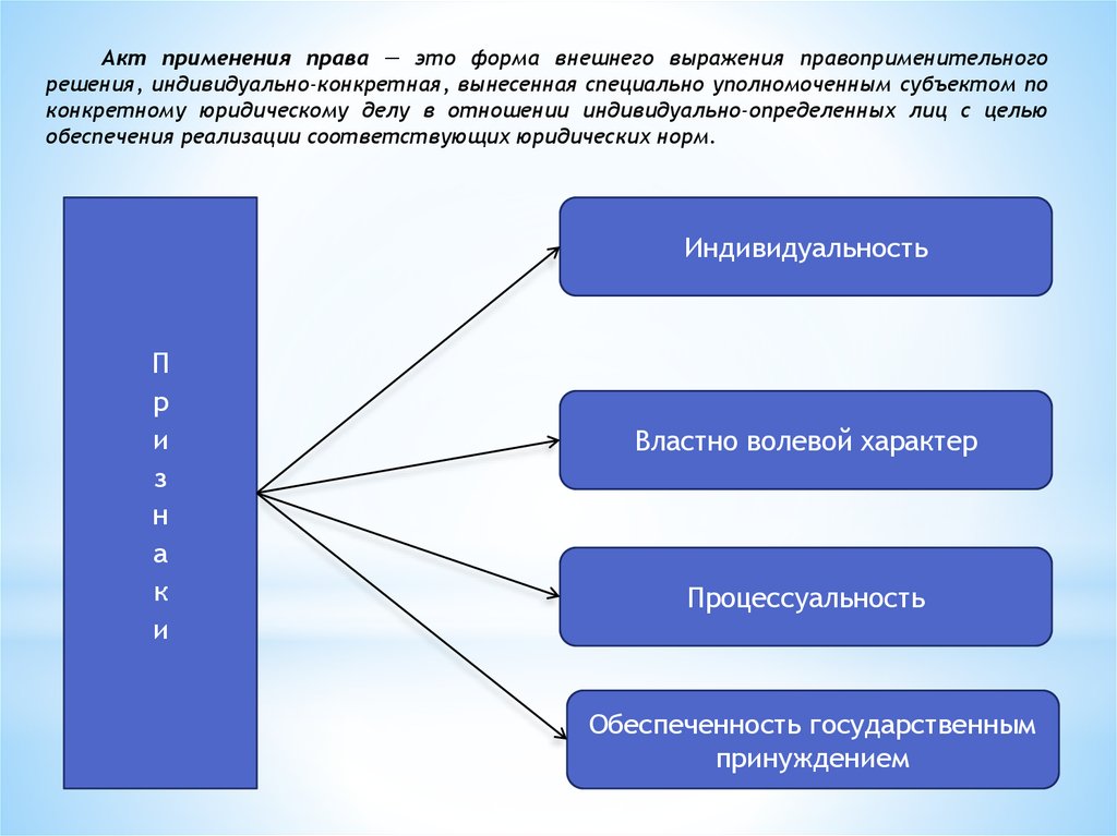 Субъекты тгп