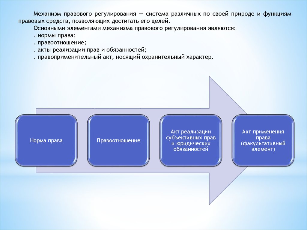 Цели и функции правовых актов. Механизм правового регулирования это система правовых средств. Акты реализации юридических прав и обязанностей. Основными функциями юридической науки являются.