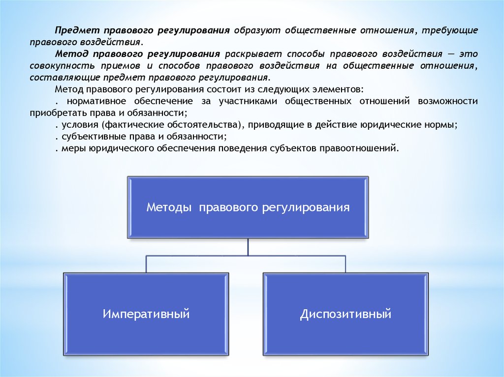 Элементы правового воздействия