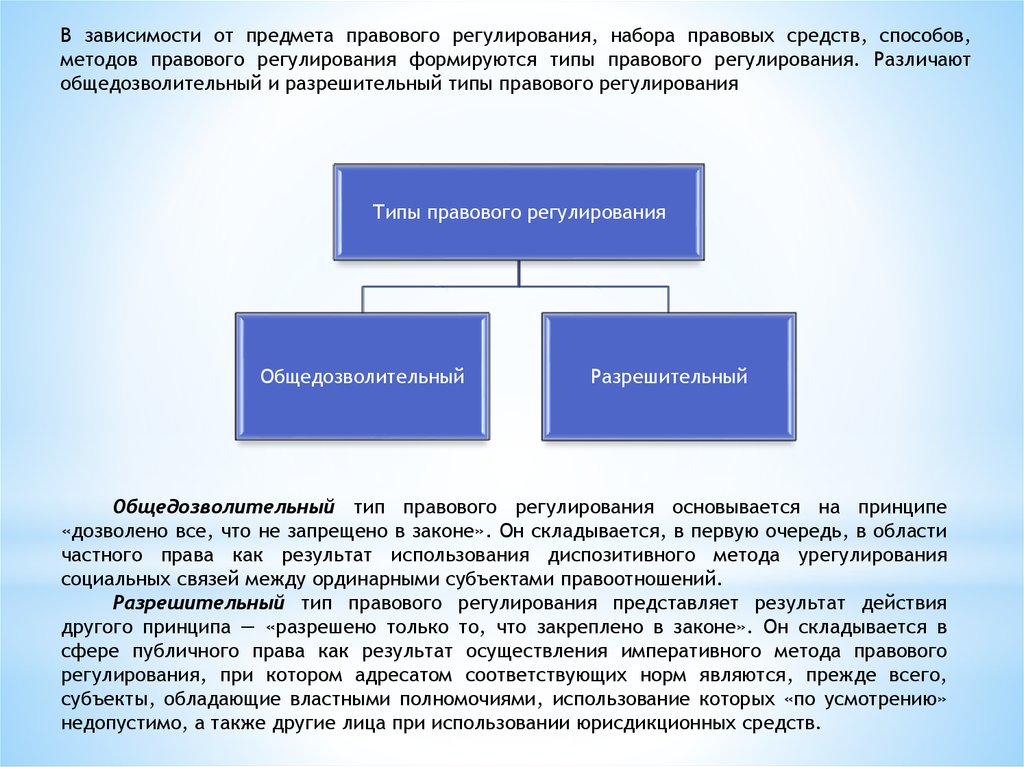 Типы правового регулирования тгп. Общедозволительный и разрешительный типы правового регулирования. Виды типов правового регулирования. Разрешительный метод правового регулирования.