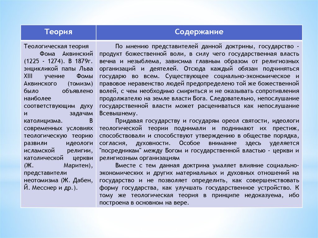 Содержание теории. Содержание теологической теории. Теологическая теория содержание теории. Теологическая теория права представители. Месснер теологическая теория.