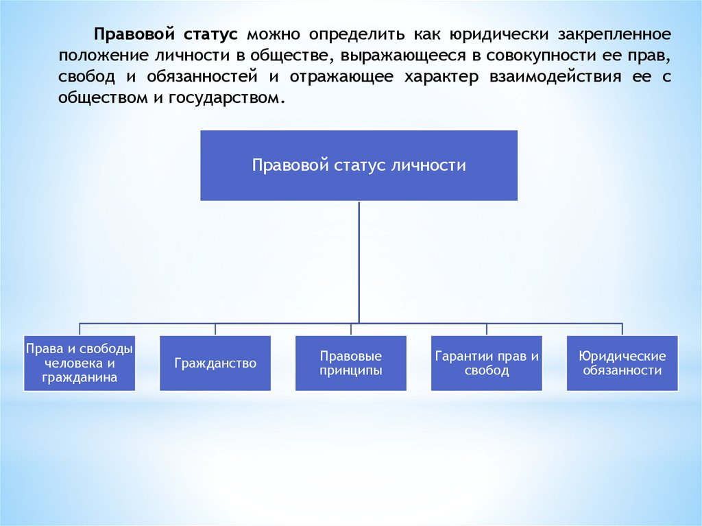 Правовое положение личности определение. Правовой статус теория государства и права. Правовой статус личности это юридически закрепленное. Юридически закрепленное положение личности в государстве и обществе. Личность и право характер взаимодействия.