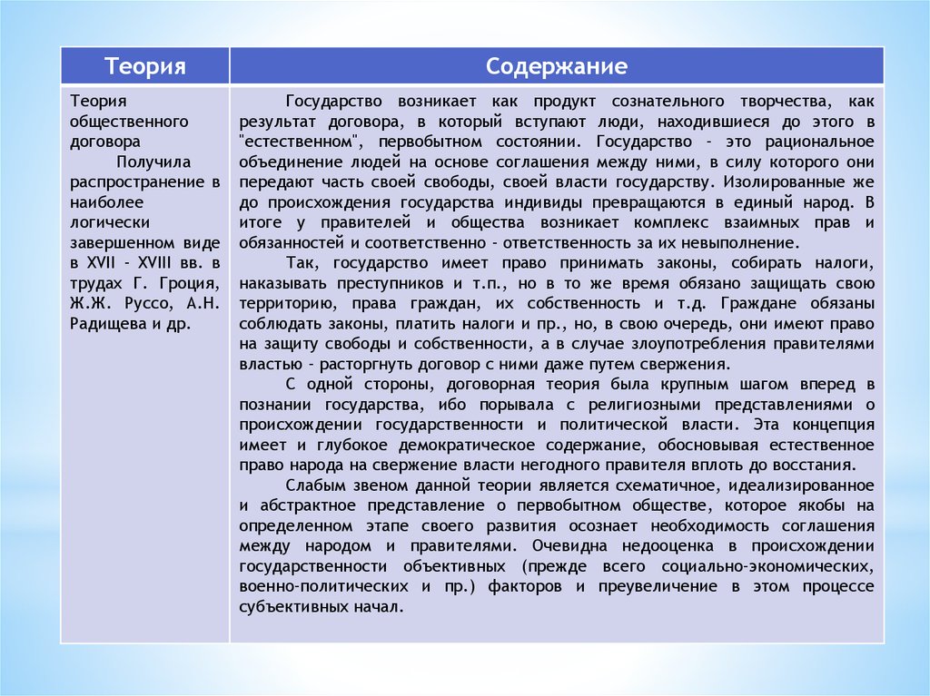 Содержание страна. Теории демократического государства содержание теории. Содержание теории демократического государства. Теория демократического государства содержание теории таблица. Содержание государства и права.