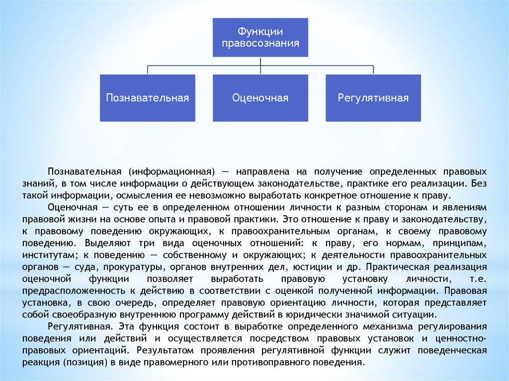 Оценочная функция права. Оценочная функция в праве. Правовая ориентация. Теория правовой познания это.