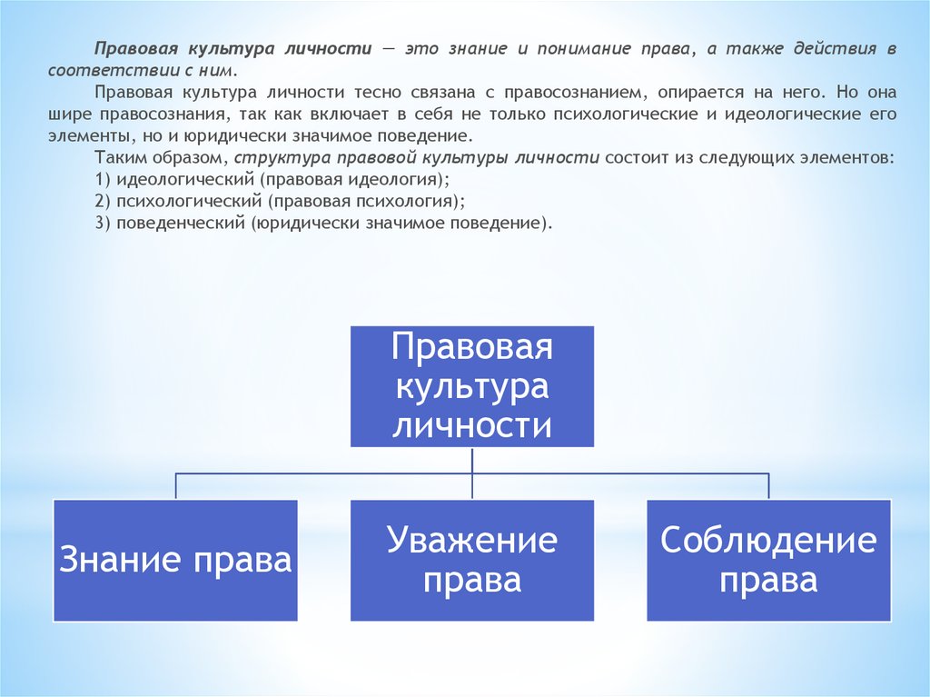 Теория государства в системе юридических наук