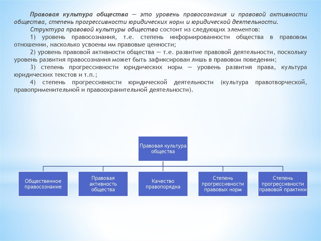 Структура правовой деятельности. Уровни правовой активности. Показатели уровня правовой культуры общества. Структура деятельности юриста Обществознание.