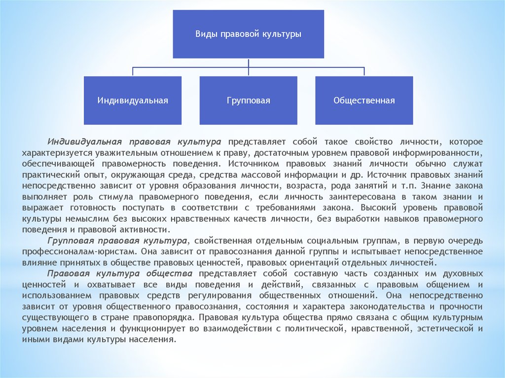 Уровни правовой культуры. Уровни правовой жизни. Индивидуальная культура. Виды правовых знаний.