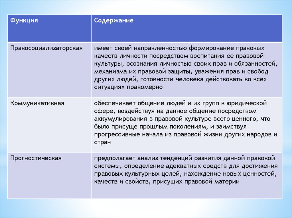 Правовая система и личность