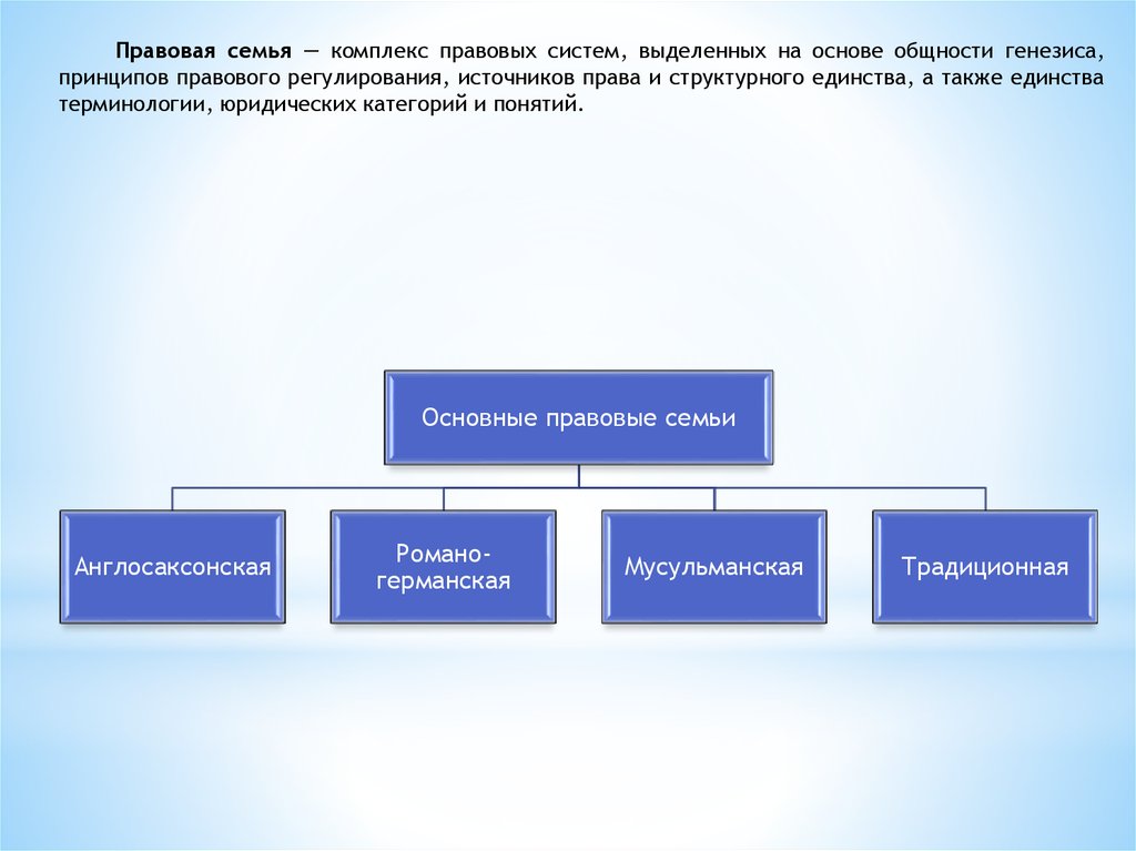 Образование правовых систем