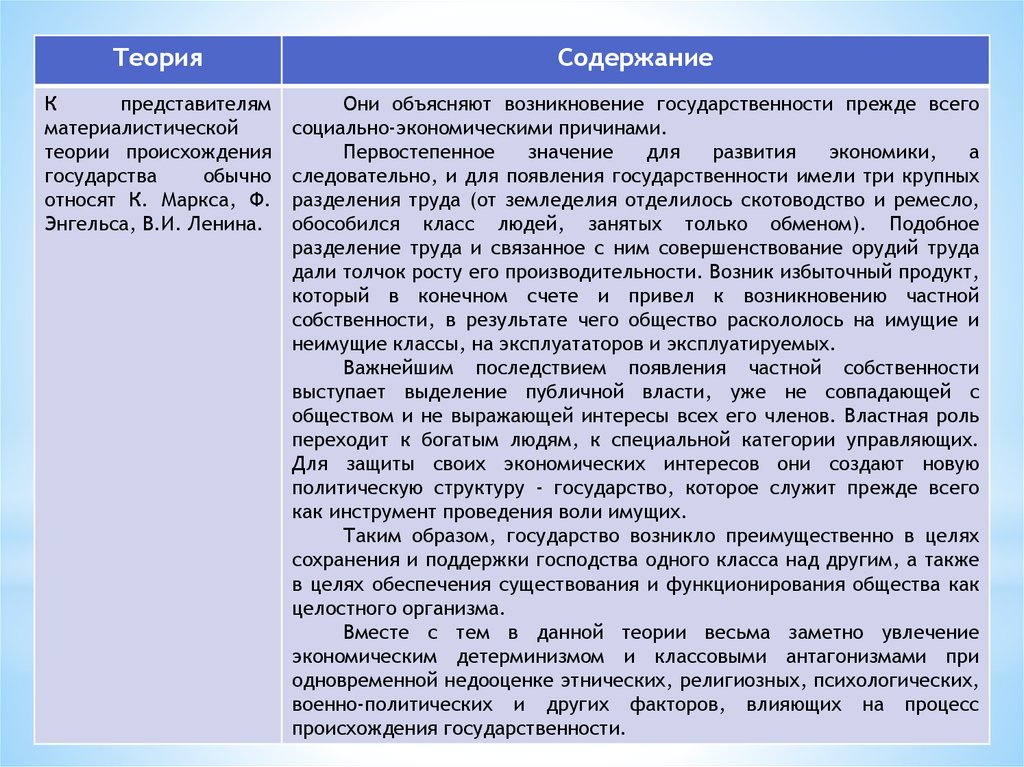 А также в целях. Материалистическая теория происхождения государства. Теории происхождения государства материалистическая теория. Материалистическая теория происхождения государства причины. Материалистическая концепция происхождения государства.