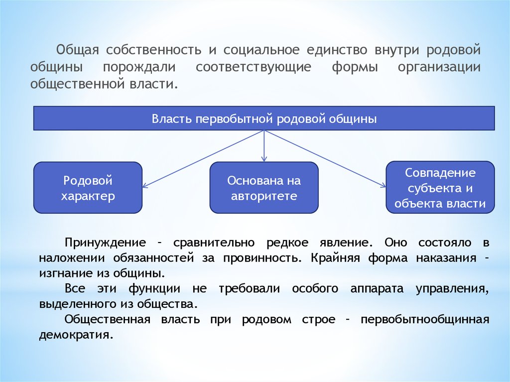 Общественная власть это