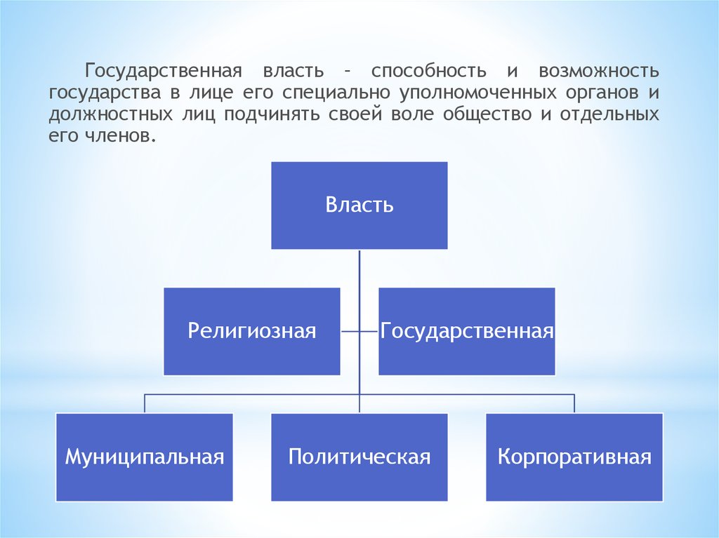 Религиозная власть. Религия и власть. Религиозная ВЛАСТЬВЛАСТЬ. Концепции власти религии.