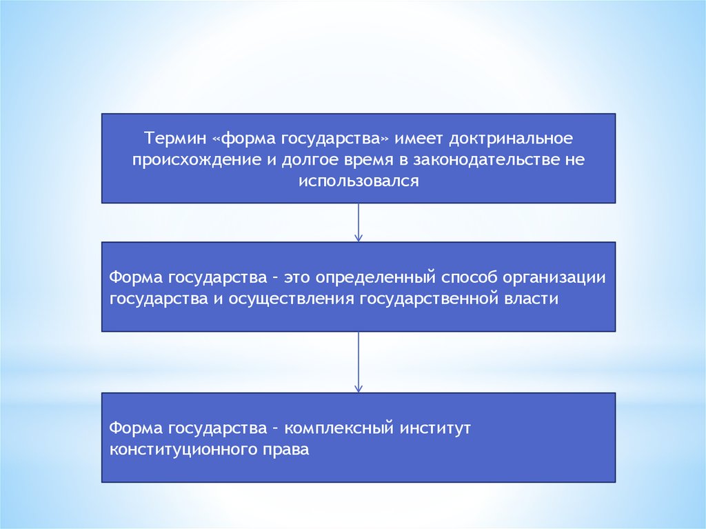 Формы государства теория государства и права.