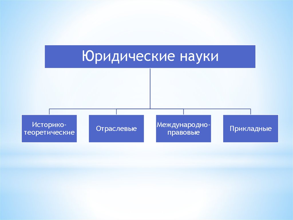 Схема юридических наук