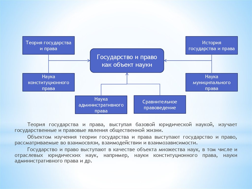 Наука в системе государства