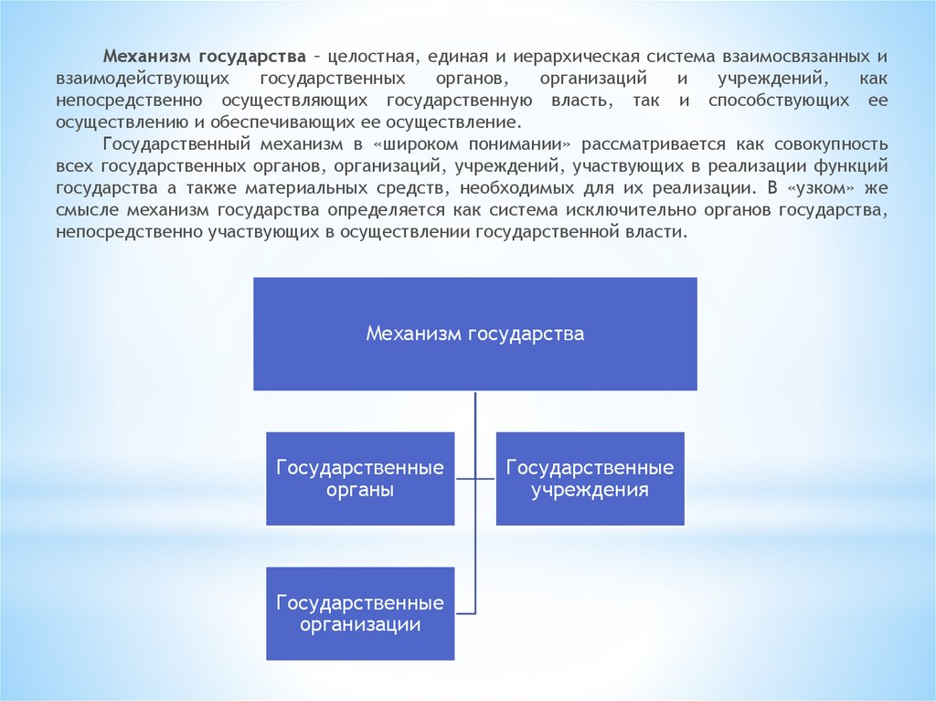 Механизм государства презентация