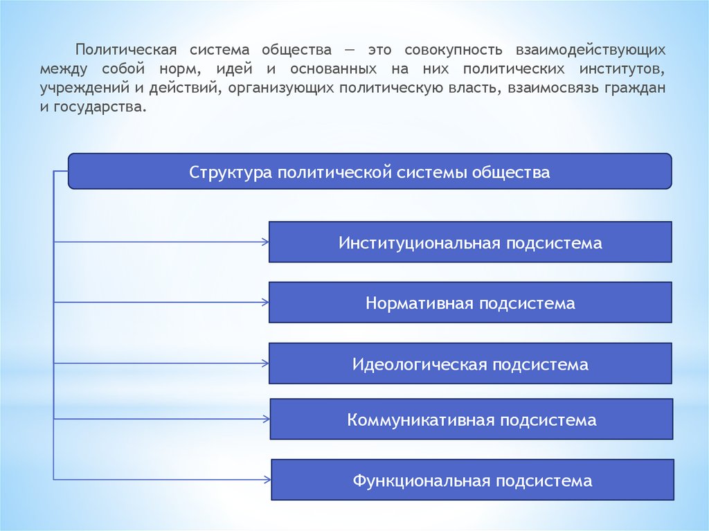 Совокупность взаимодействующих. Структура политическая система теория государства и права. Области системы Обществознание. Нормативная идея. Система структура политико юридического знания.