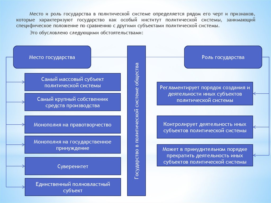 Укажите три особенности государства характеризующие