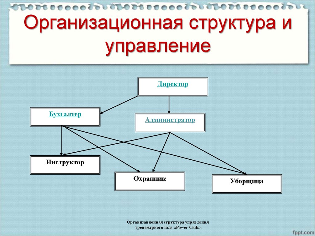 Организационный план это кратко