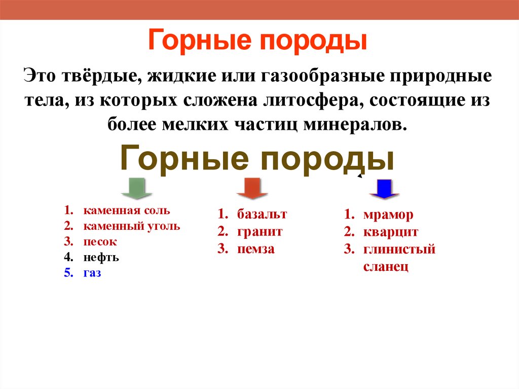 Горные породы слова. Какие бывают горные породы. Горные породы Твердые жидкие газообразные. Твердая Горная порода. Твердые горные породы примеры.