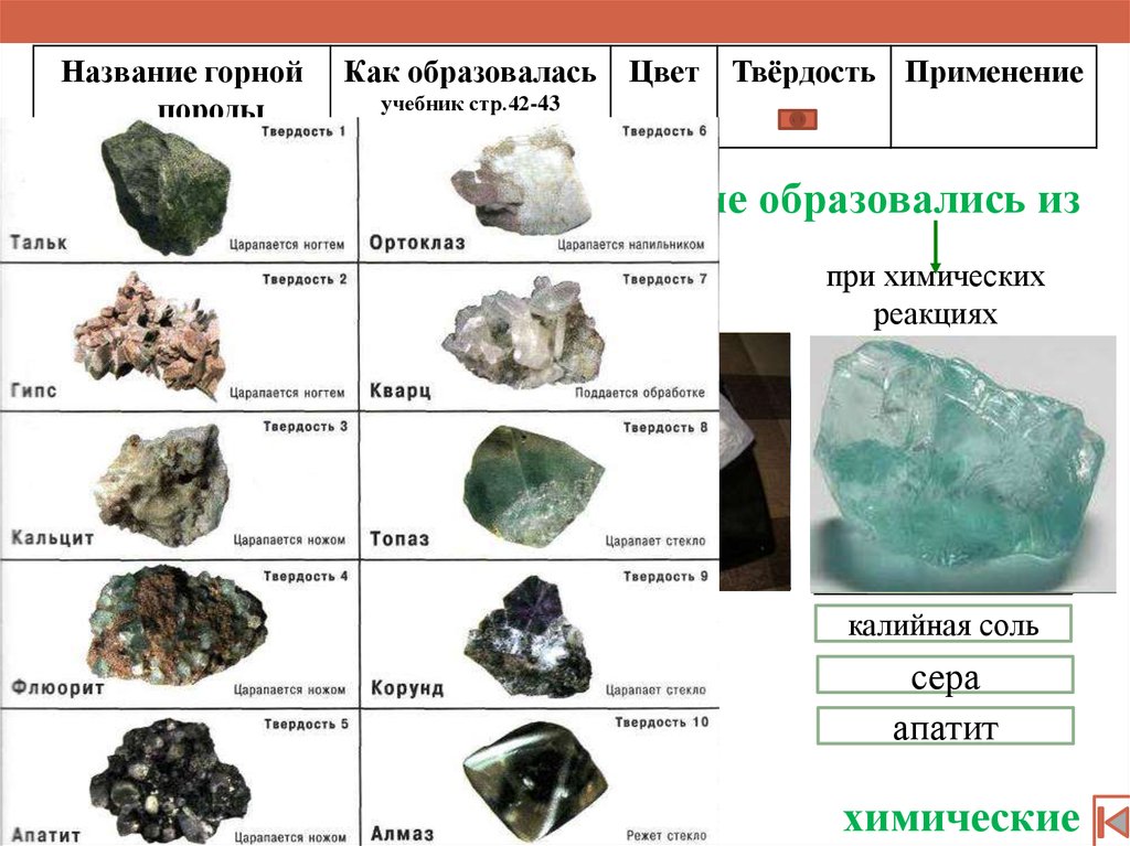 10 твердых материалов. Горные породы и минералы. Разновидности минералов. Характеристика минералов. Горные породы камней.