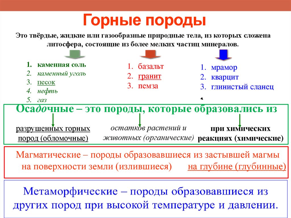 Минералы и горные породы как основа литосферы презентация