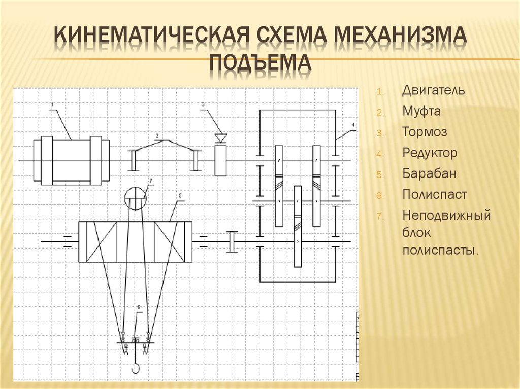 Мостовой кран кинематическая схема