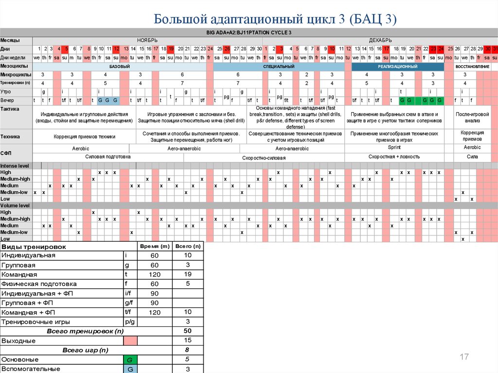 План подготовки