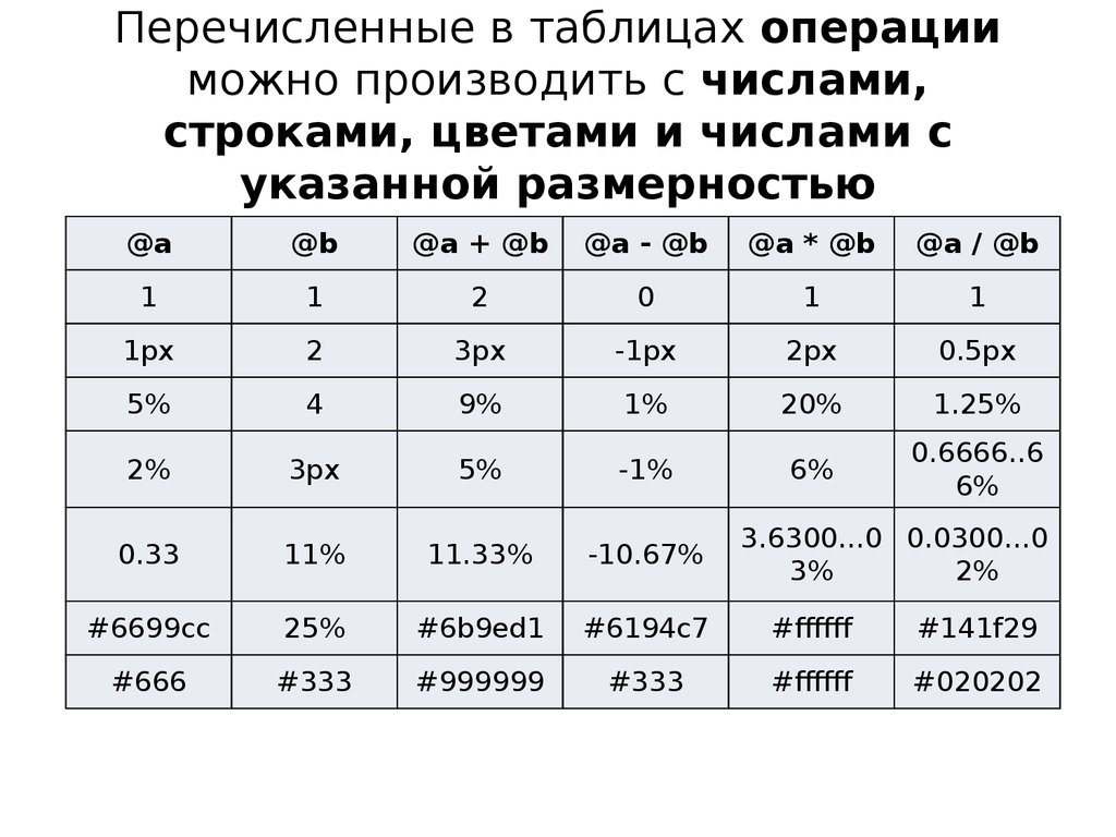 Указать размерность