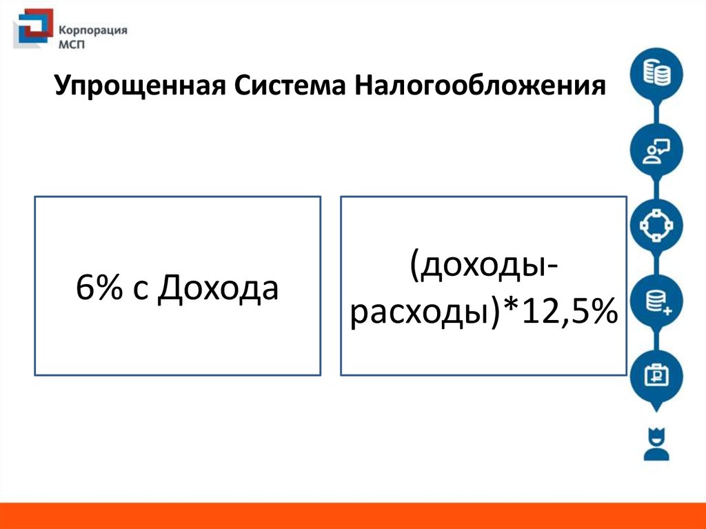 Усн 6 маркетплейсы