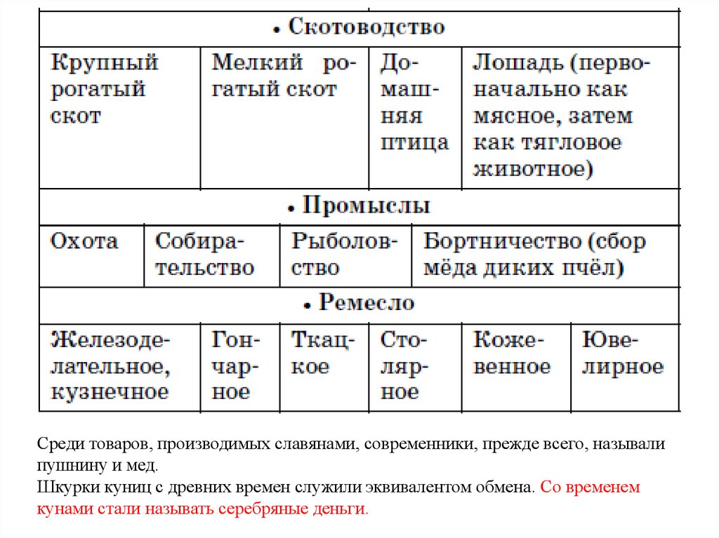 Восточные славяне накануне образования