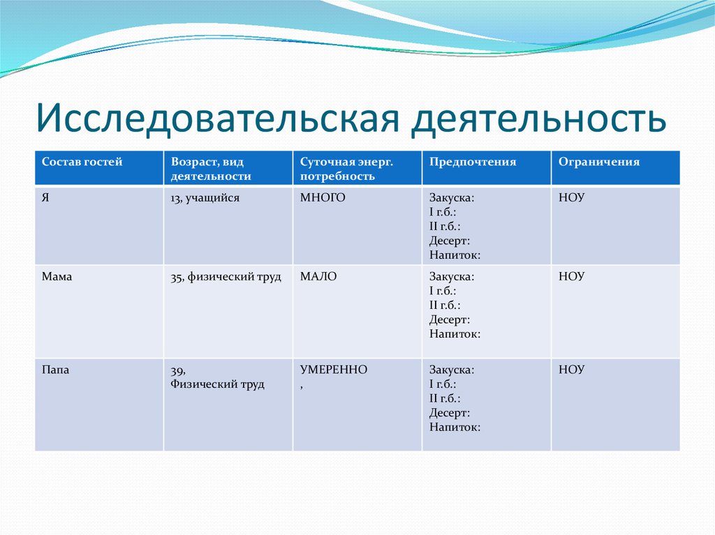 Исследовательская деятельность