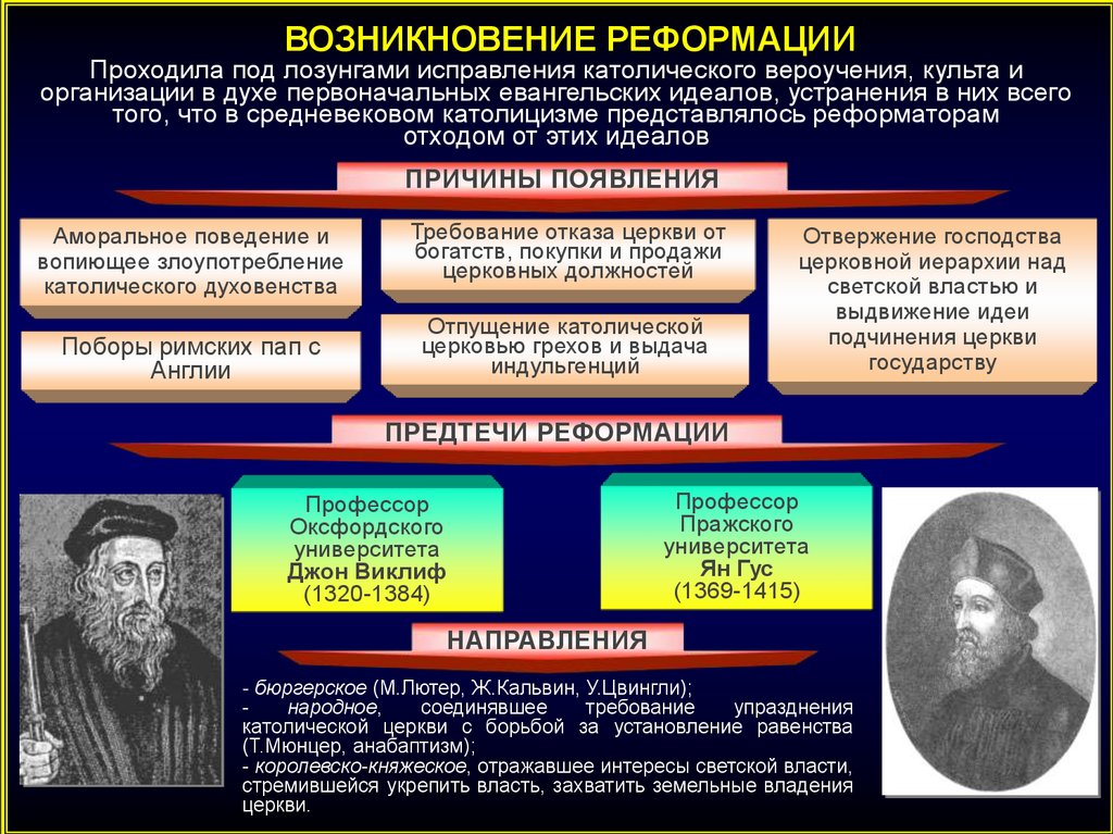 Возникновение протестантизма презентация