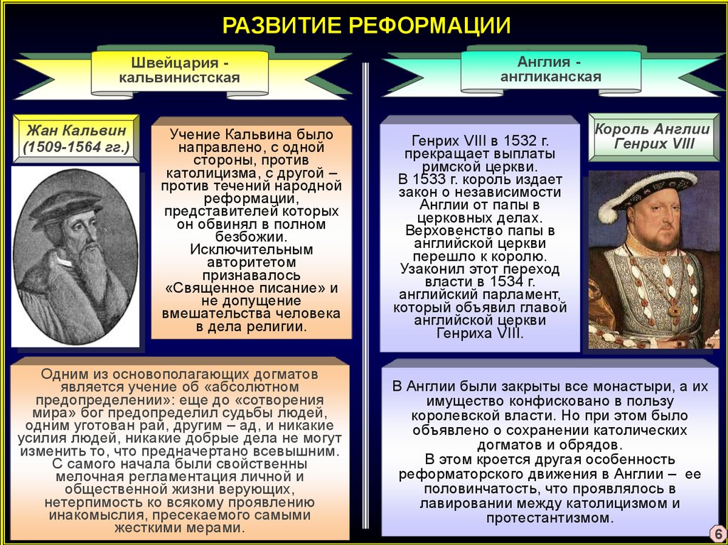 Реформация церкви англии. Таблица по Реформации. Основные черты Реформации.