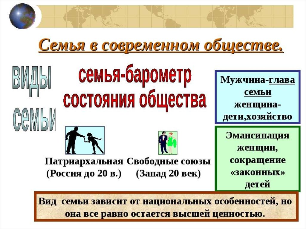 Семья и быт презентация