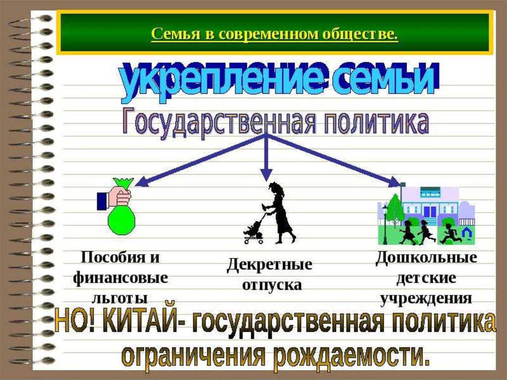 Семейная политика направлена. Государственная семейная политика. Семья в современном обществе. Государственная политика в укреплении семьи. Социальная политика семьи.