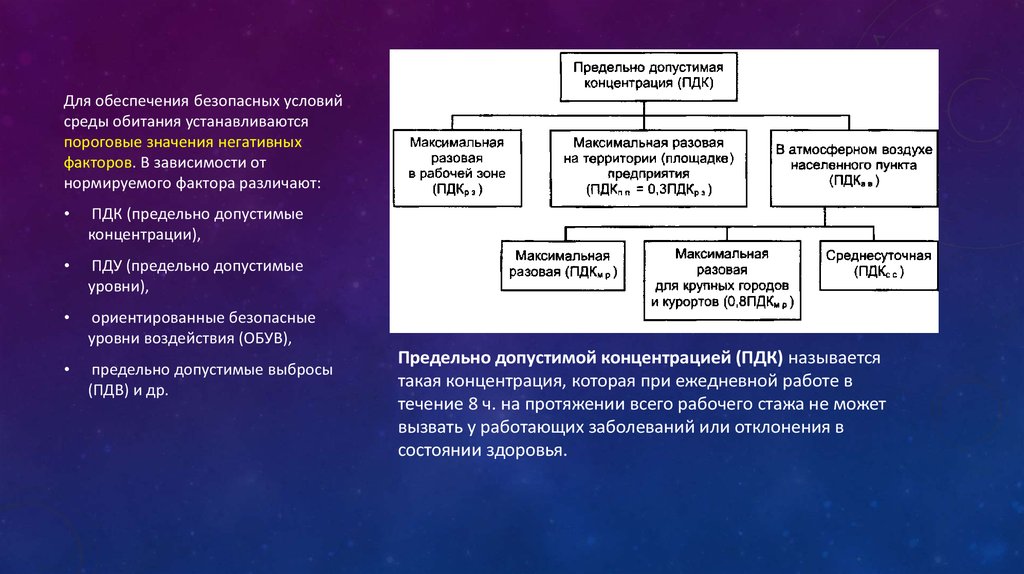 Назовите источники экологической опасности используя текст и рисунки 166